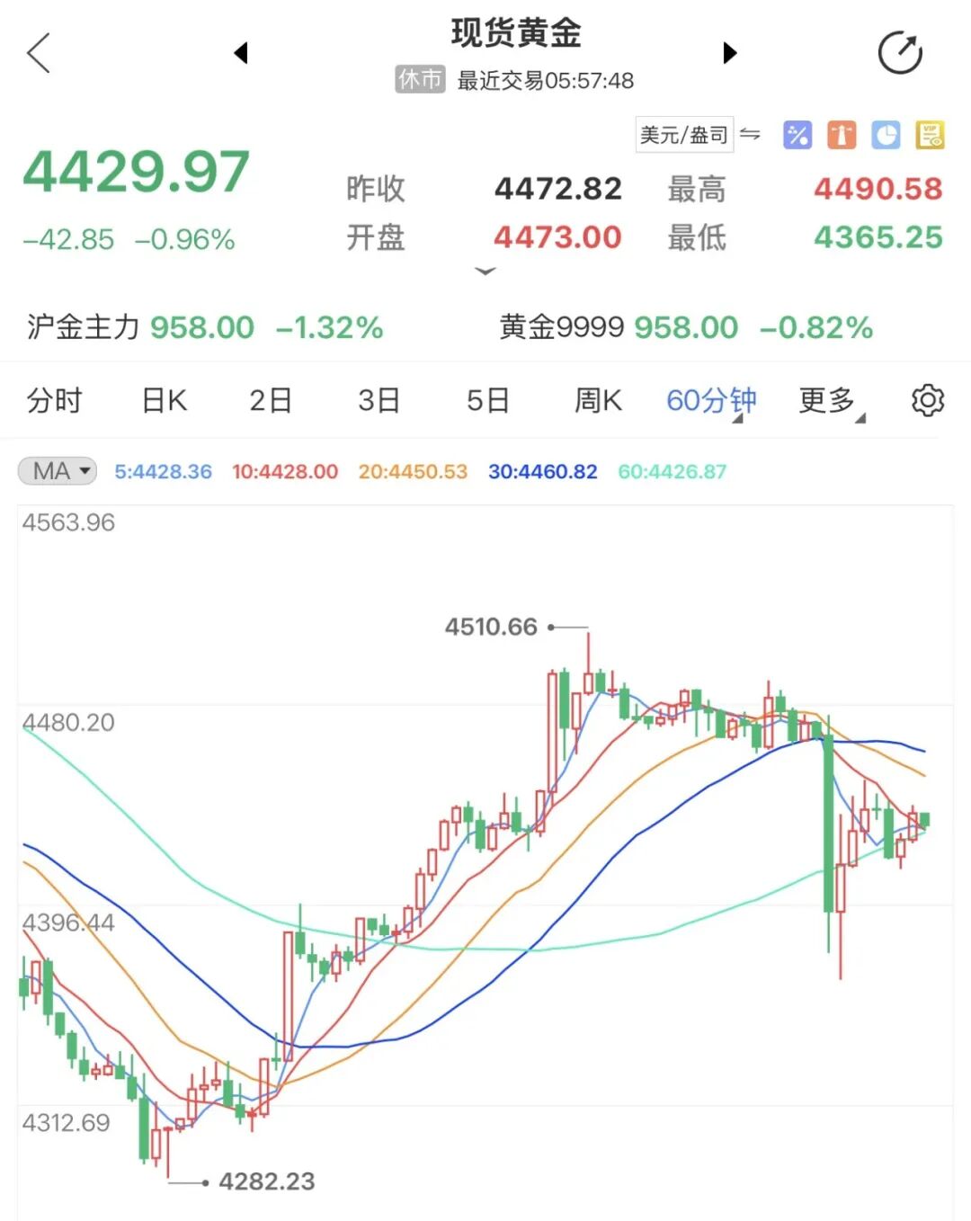 诡异的非农 黄金为什么不跌?