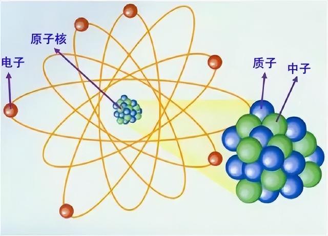 电子和原子核之间是绝对真空吗? 到底还有些什么?