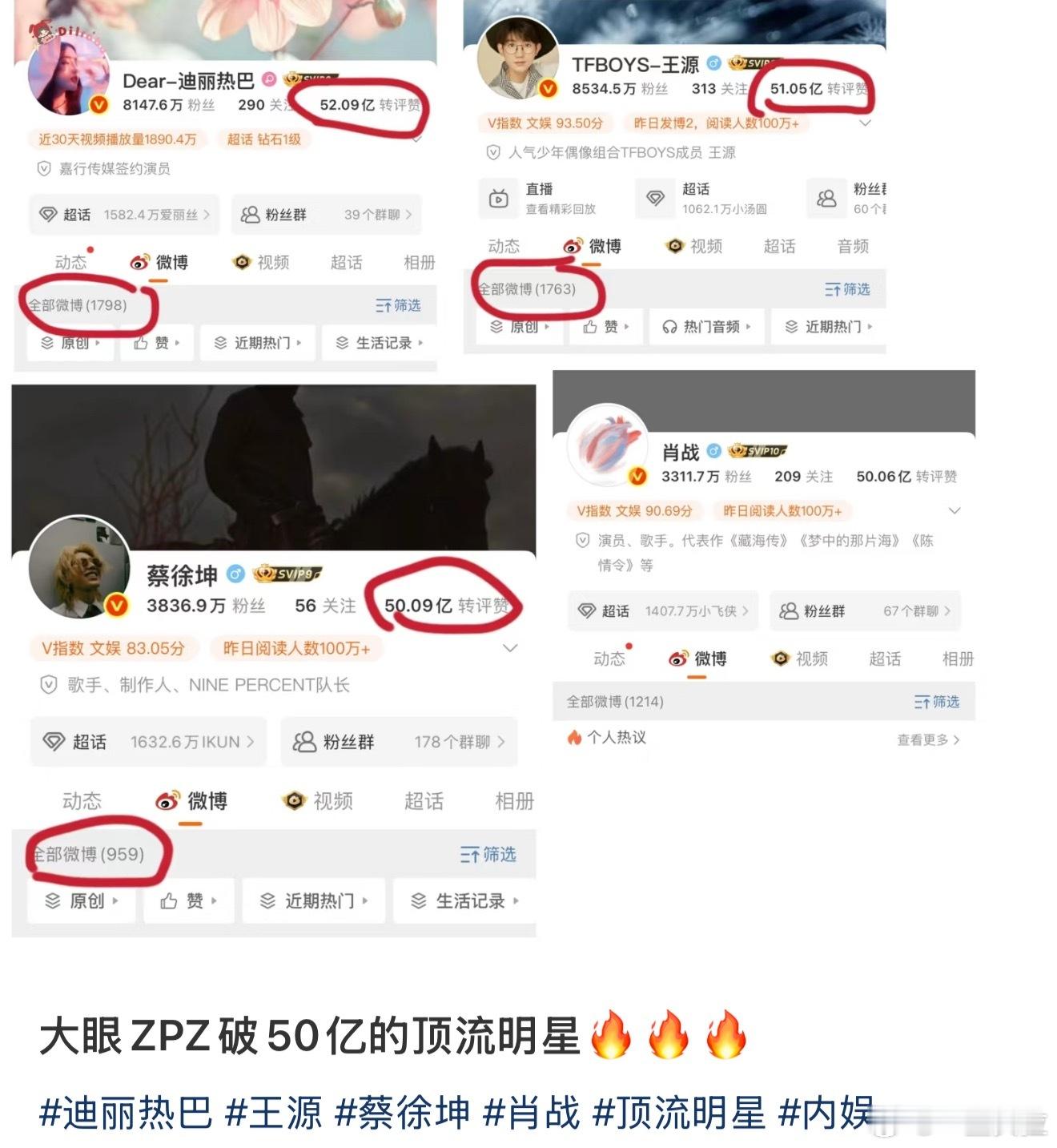 转赞评破50亿的明星：​​​