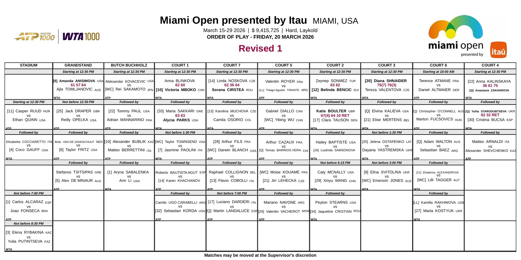 WTA1000迈阿密站第四日赛程更新，以下六场比赛取消，推迟到次日进行🎙郑钦文