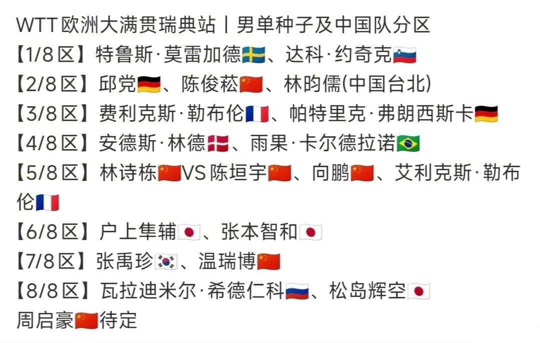 瑞满恐怖的下半区，照这样签位，男乒能进四强都阿弥陀佛了！WTT瑞