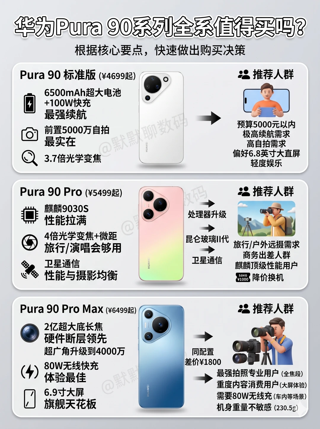 从4699到13999，这次华为新品哪款适合你？