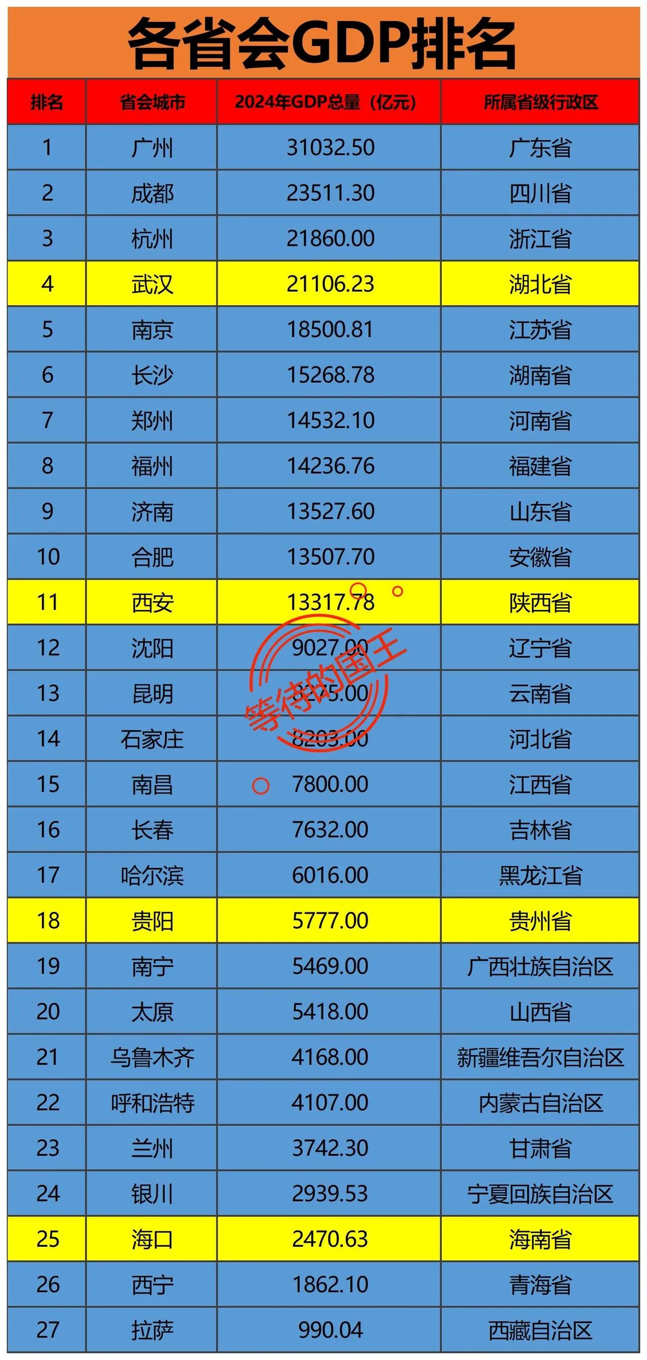 为什么几乎所有省都要优先发展省会呢？这其实就是降低发展成本的需要。一般来