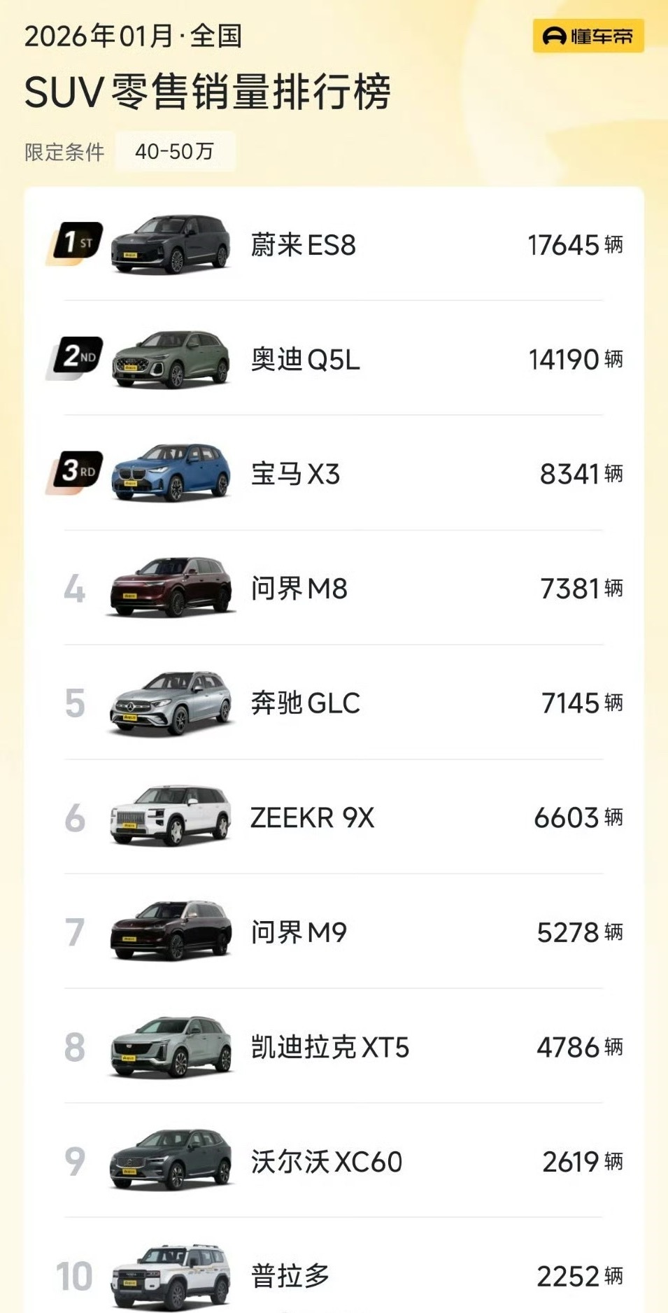 蔚来es8爆卖！真正的好车！