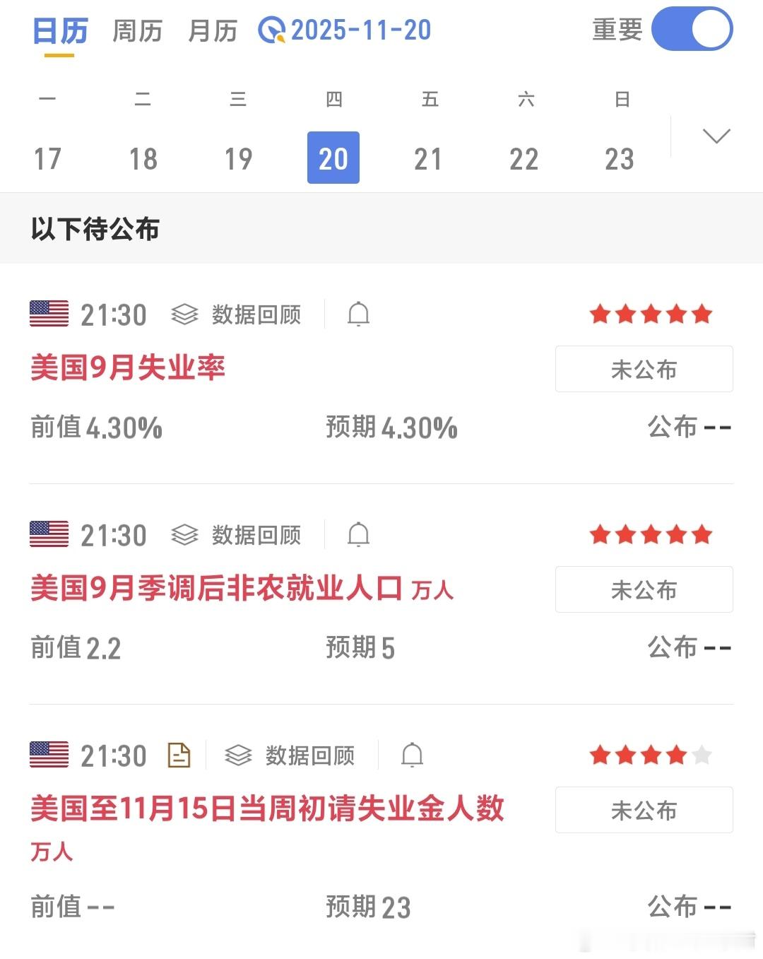 美联储变脸比翻书还快！市场对12月降息的预期，直接从60%被砍到只剩三成，就因为