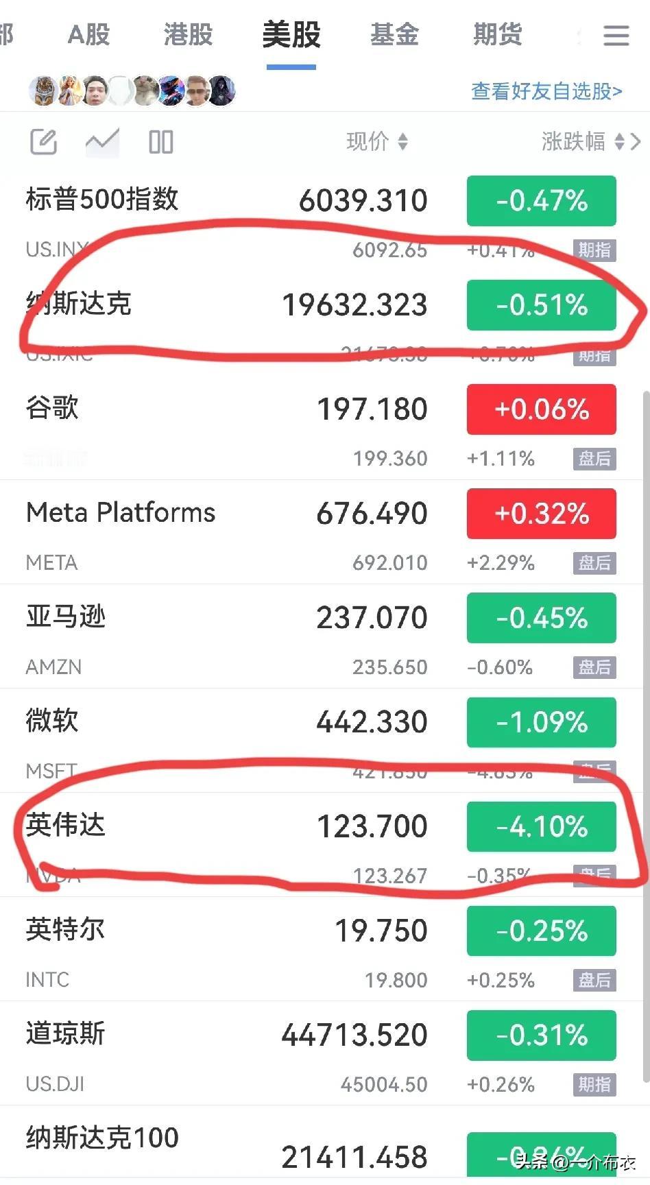 deepseek横空出世，把美股的金身打碎了，英伟达一天蒸发4.27万亿。英伟