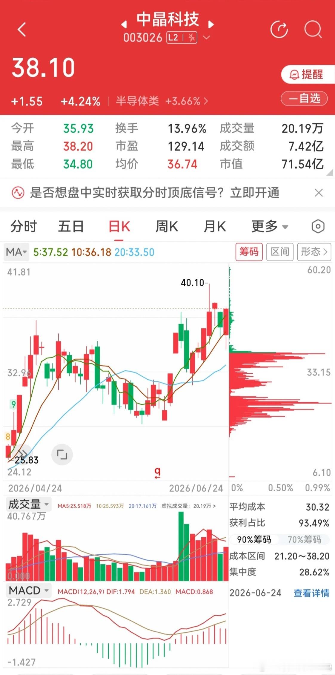 半导体持续修复走强，3只多赛道核心人气标的一览存储芯片前期调整后迎来集体修复，半