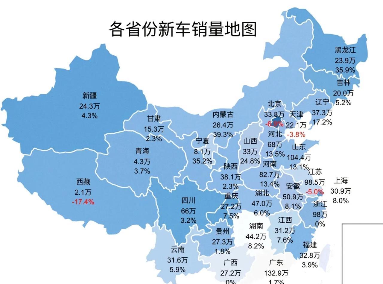 看看你家乡上榜了没？2025年各省份汽车累计销量数据分析排行。北方省份新能源车