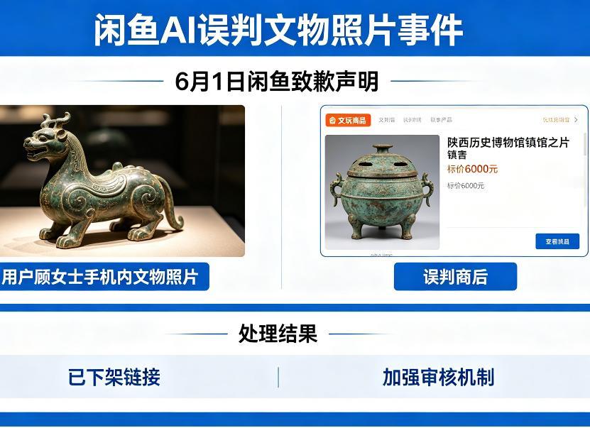 细思极恐！闲鱼AI偷拿你手机里的照片去卖钱，被发现了就说是“误判”。我就想问一句