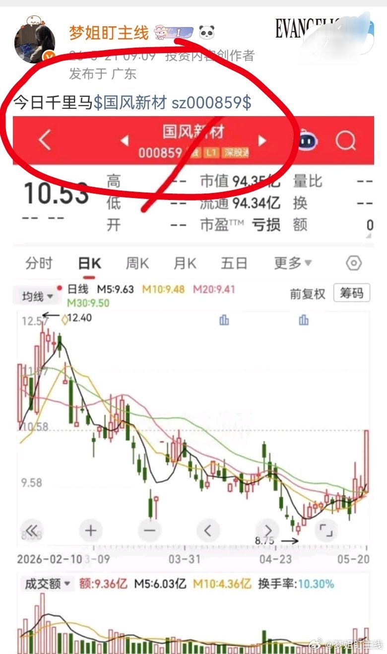 昨天让大家关注的千里马国风新材，大家在车上没