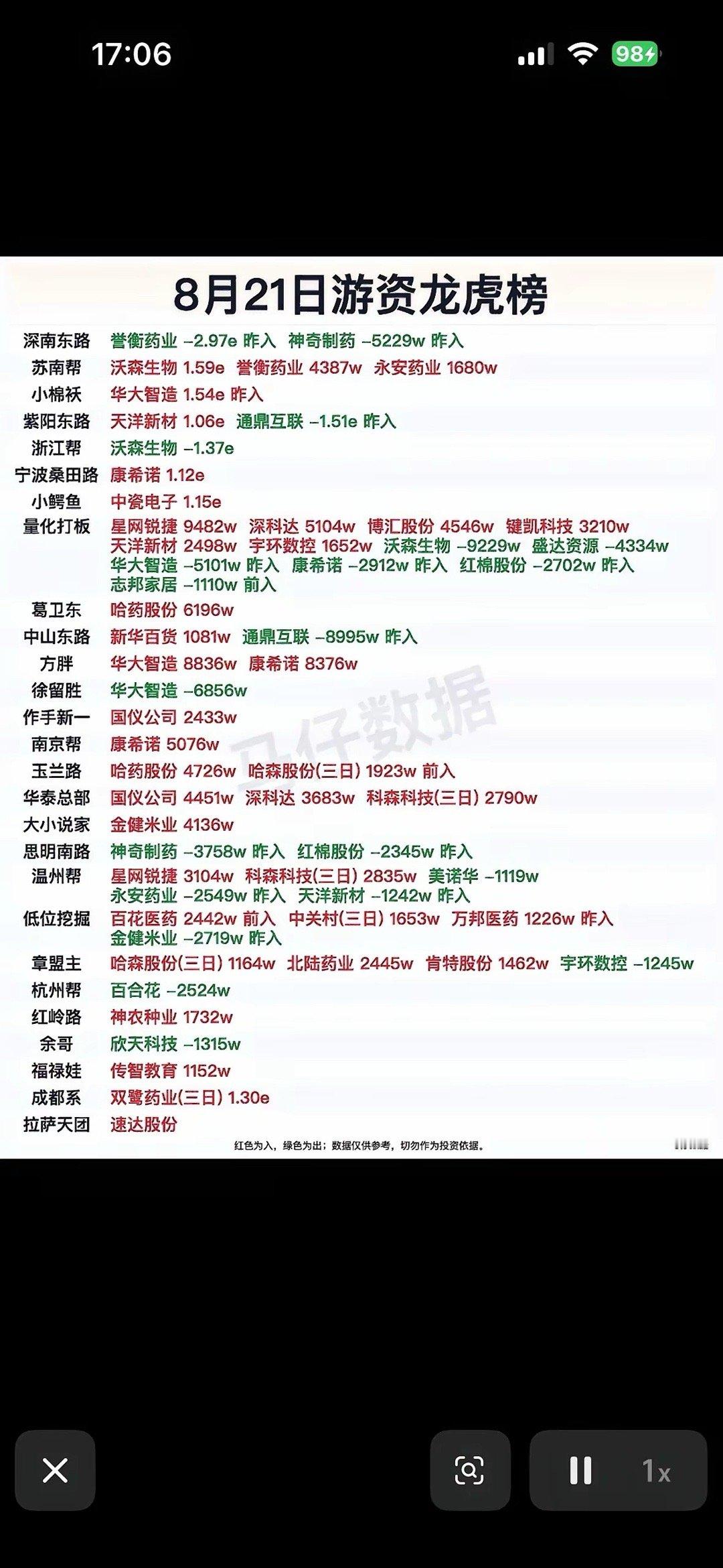 8月21日游资龙虎榜，股市行情，涨跌数据一目了然。8月21日的股市龙虎榜很有看头