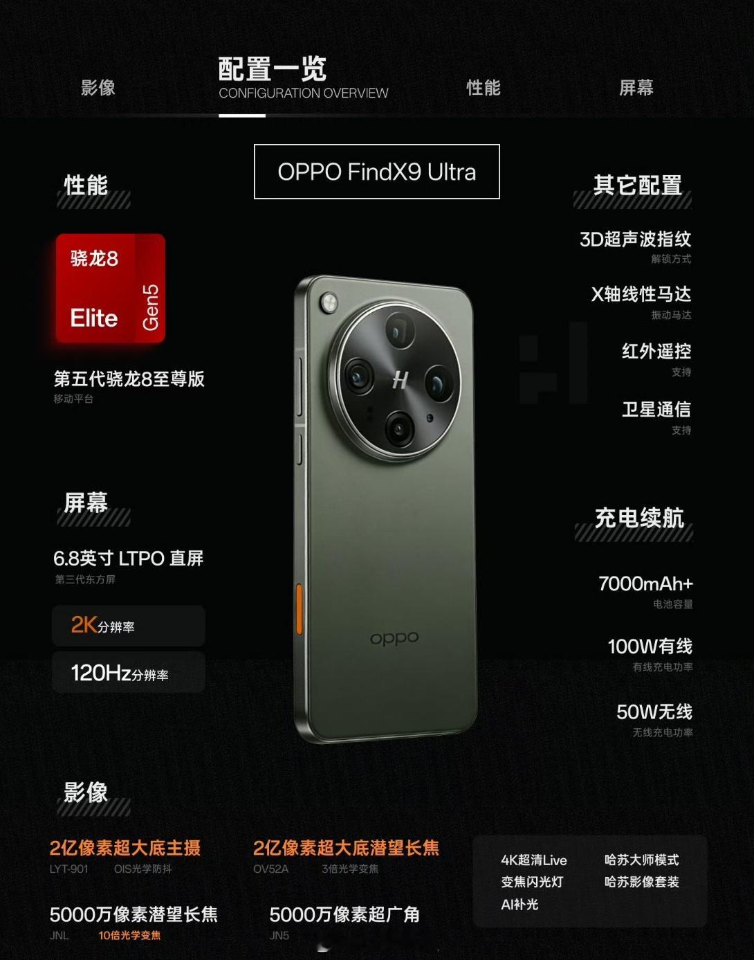 OPPOFindX9sPro和FindX9Ultra的渲染图都已经出来了，