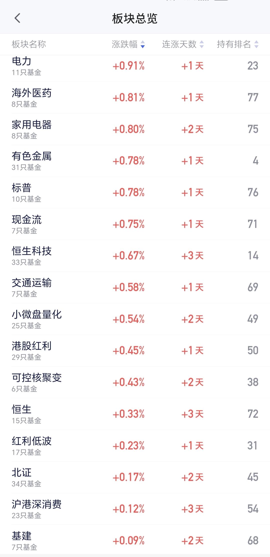 基金：电力板块会不会成为新的主线科技的尽头是算力，算力的尽头是电力，所有的科技