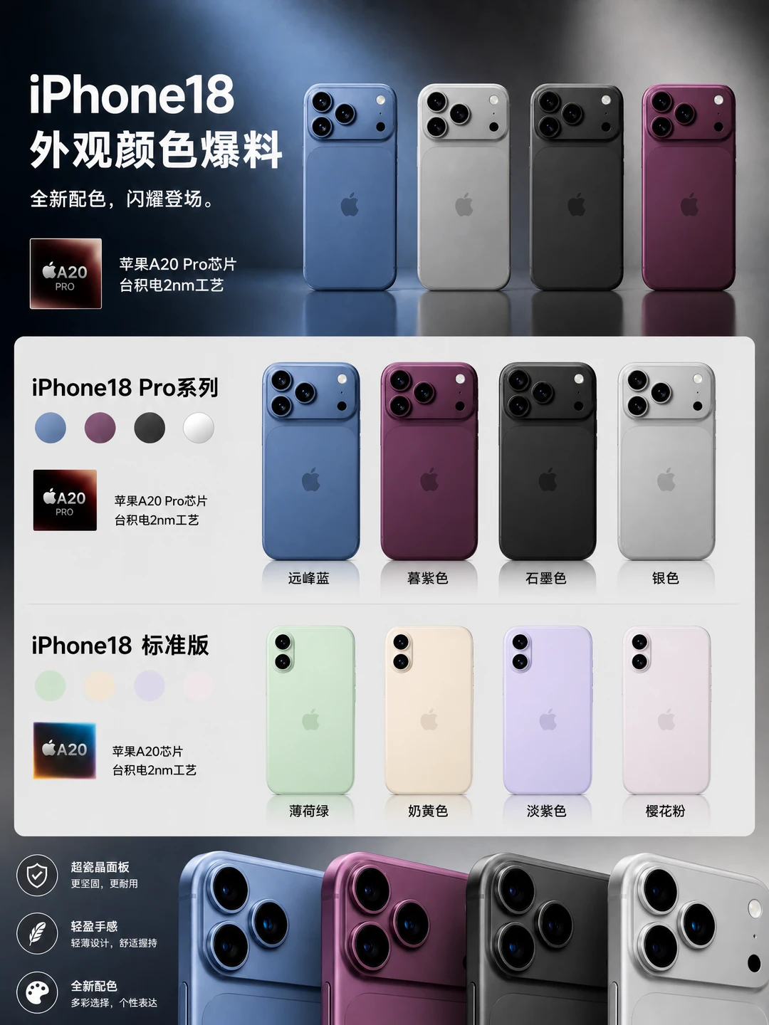 iPhone 18 Pro新配色剧透！樱桃红你会买吗