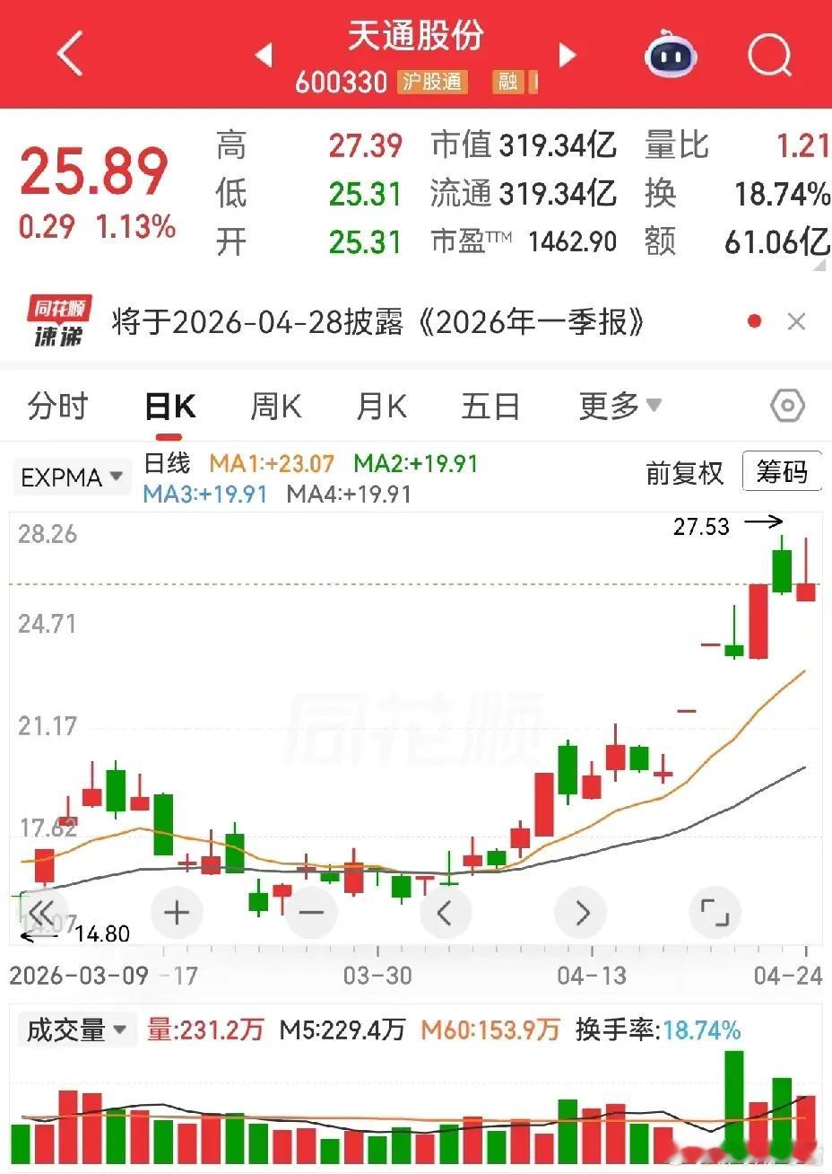 A股魔幻时刻：这三只股，业绩根本撑不起股价永鼎股份、天通股份、拓维信息，放一起看