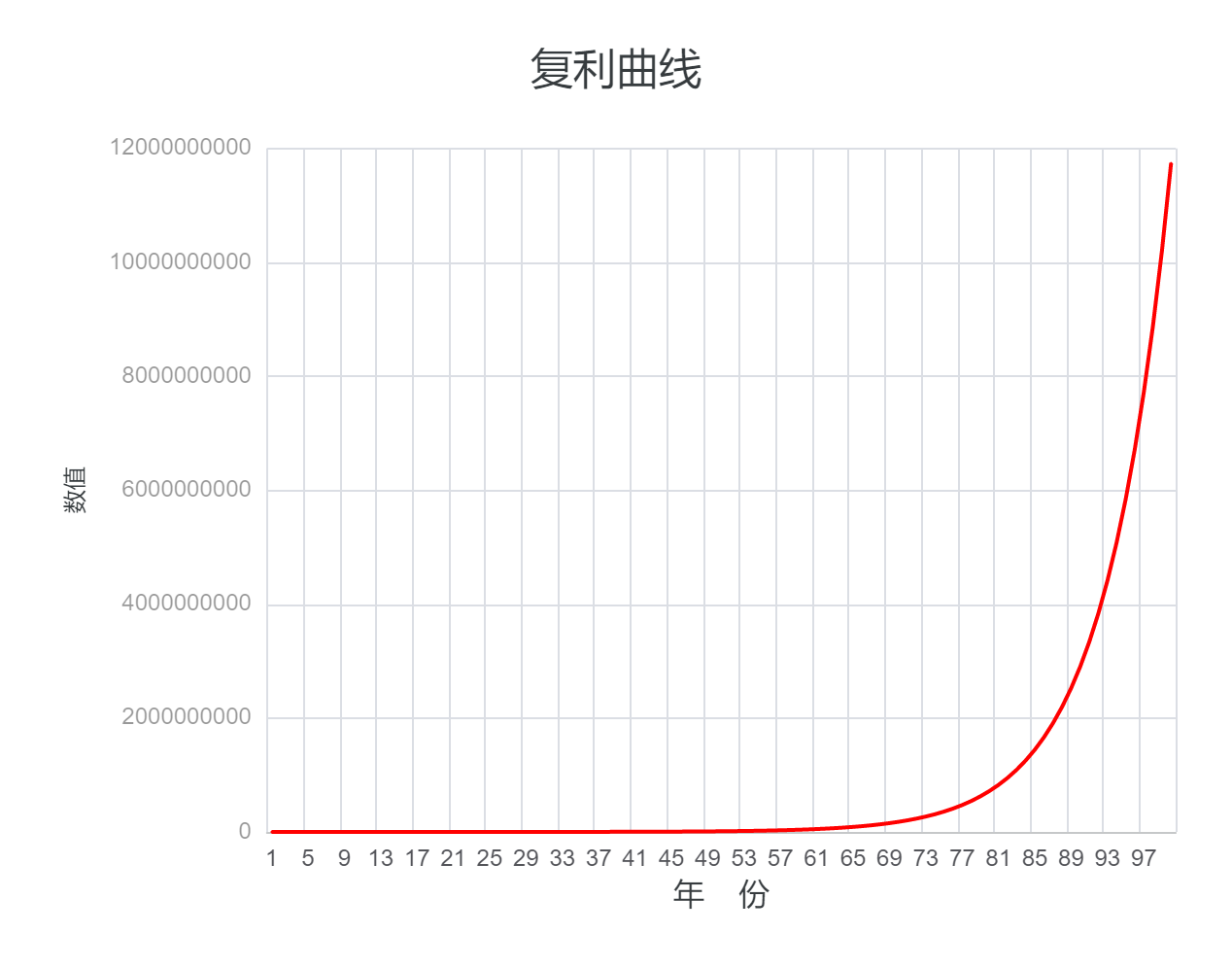 复利威力很强，为什么很少有人充分享受到？
