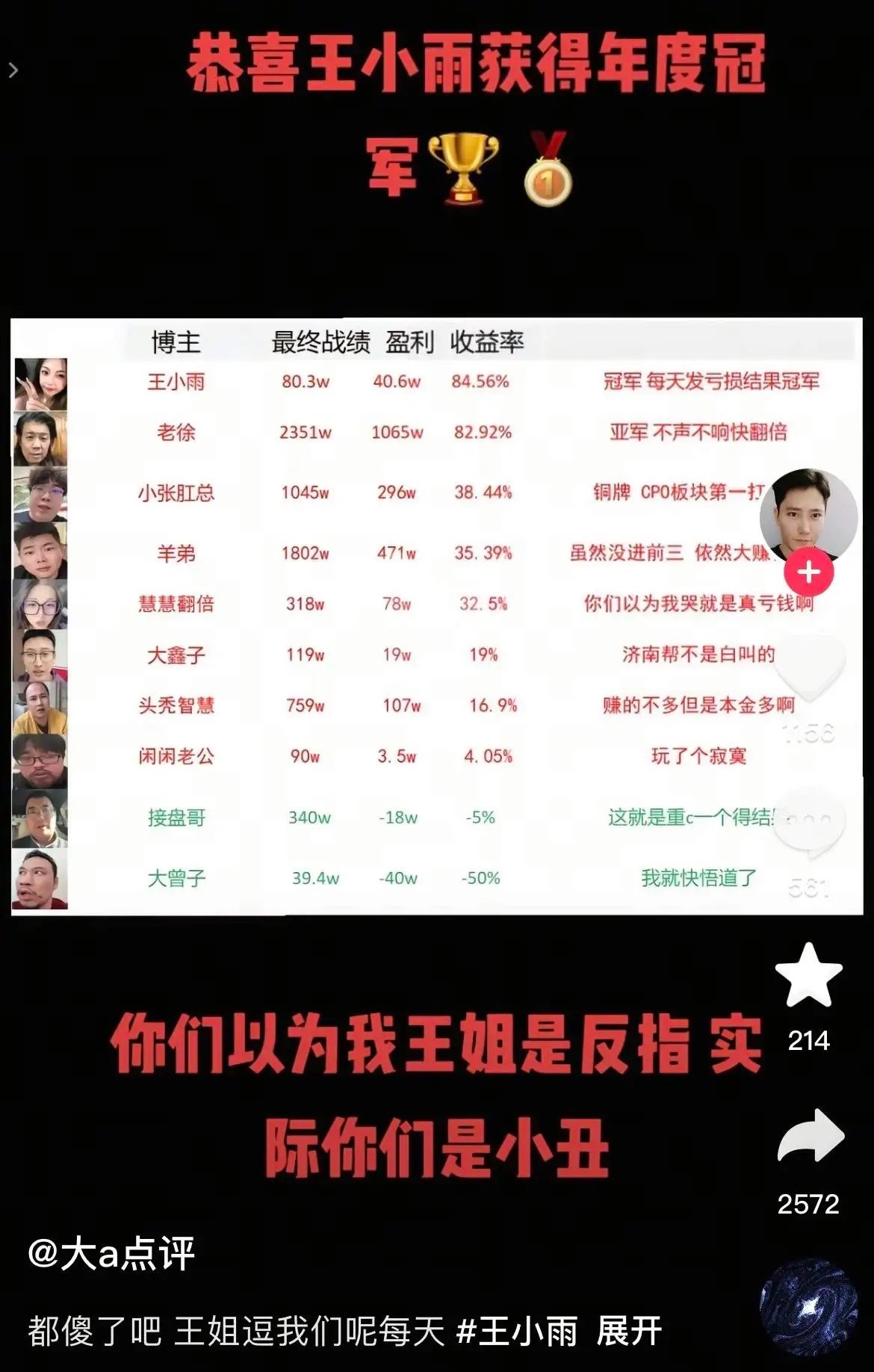 某音网红“金融百草枯”的王小雨，2025年收益接近85%有时候看到股票评论区，一
