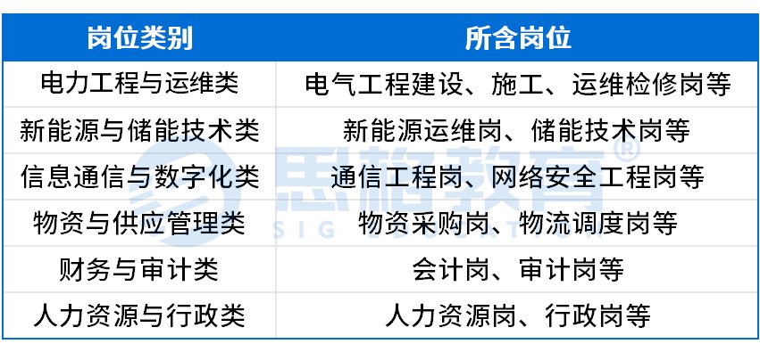 2025国家电网三批入职后岗位汇总, 各专业工作内容有哪些?