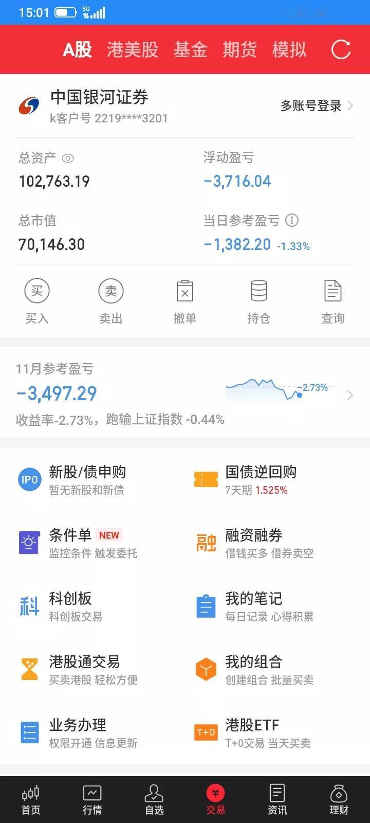 2025.11.26，昨天反弹了一点点，又充满幻想，舍不得卖，太贪心了，总是心存