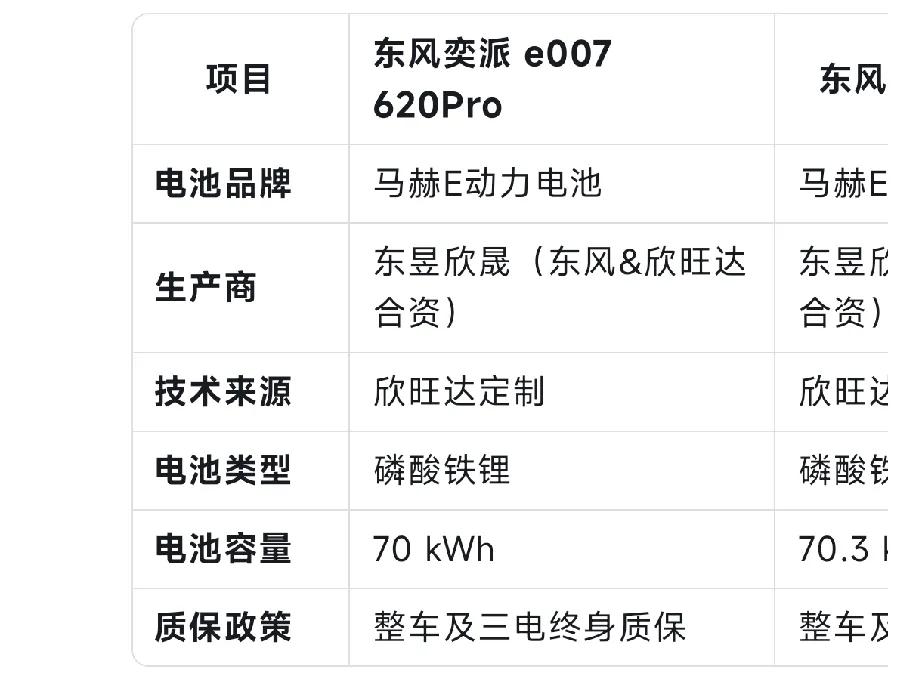 老是有人说奕派用的不是一线品牌电池？无论什么品牌，目前的液态电池都分三元锂和磷