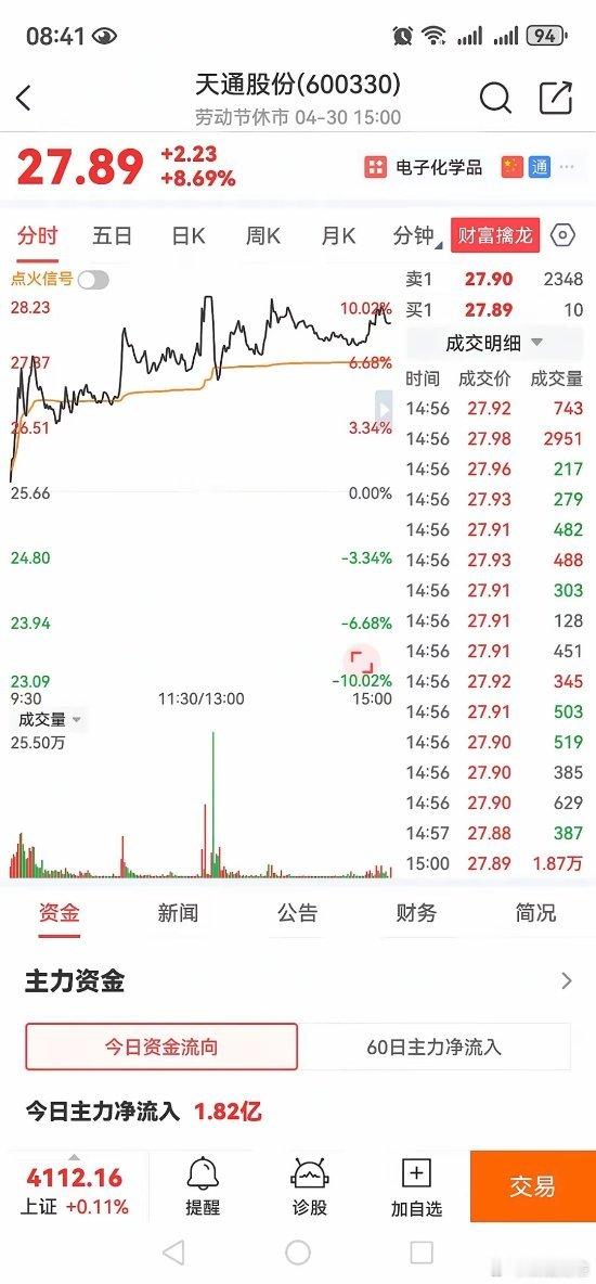 天通股份的“雷”，要套住多少人？？？天通股份现在就是典型的题材吹上天、业绩踩在地