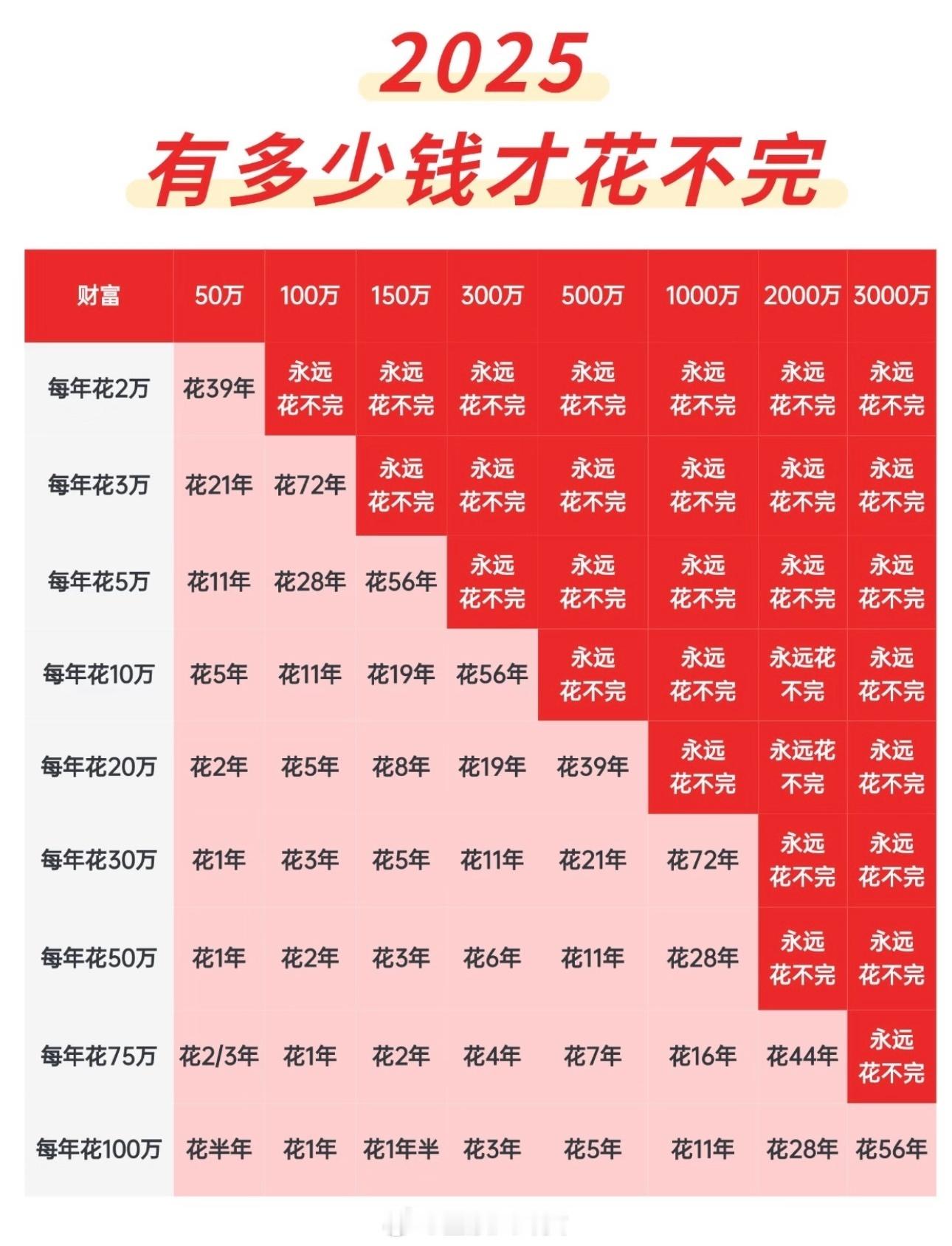 直接给我五千万会发生什么2025存款多少才能躺平[doge]​​​
