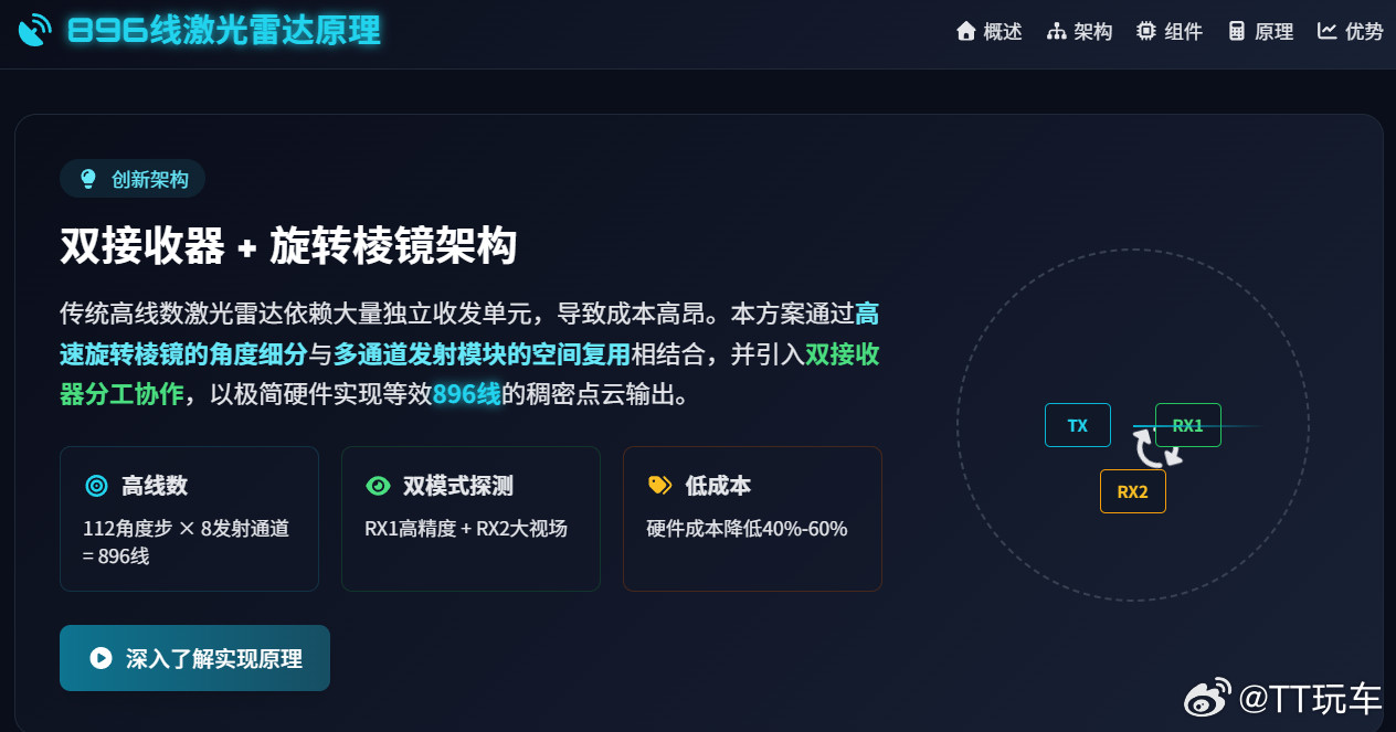 鸿蒙智行阿维塔华为896线，有人说是128*7=896。哈哈哈我真的笑死。如果