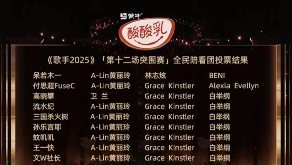 《歌手2025》突围赛的投票，这是这一季歌手最公正的一次！Alin和李佳薇，虽