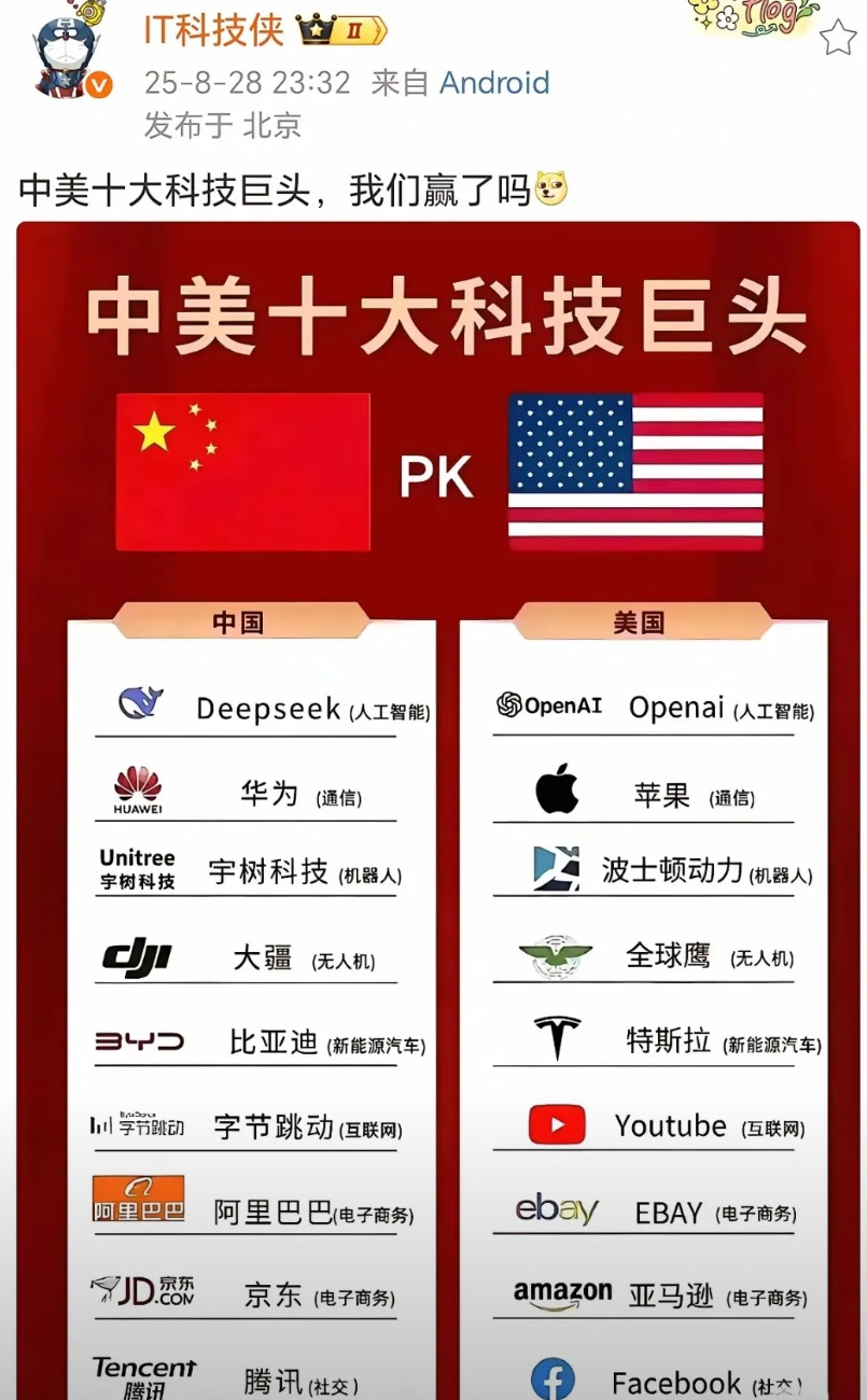 太牛了！中美科技公司对此，大家可以看一下1.deepseek对openai，