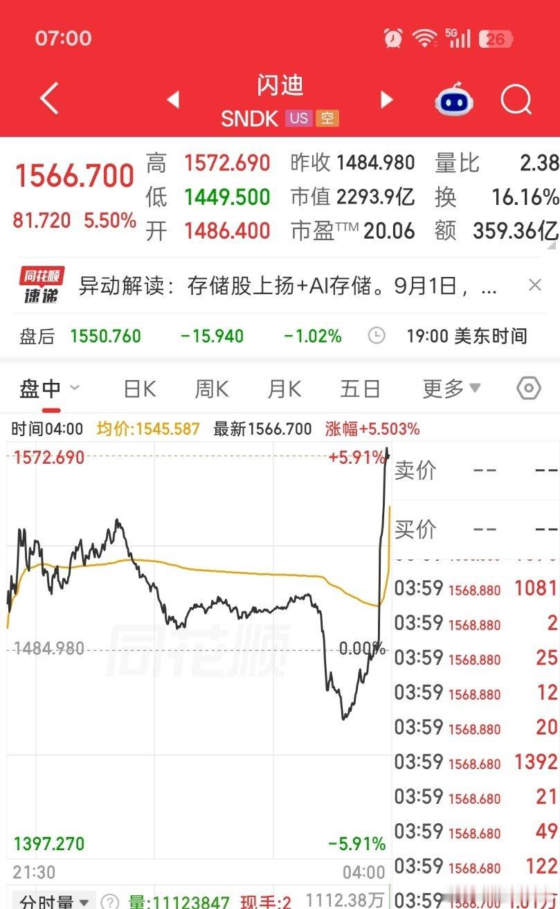 最后几分钟，闪迪发生了什么，一飞冲天了[doge]​​​