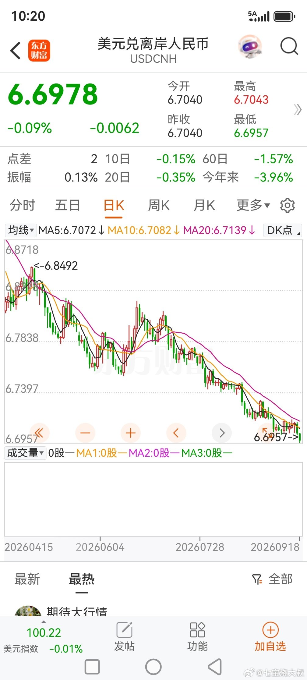 美元加息，人民币咋也跟着涨？​