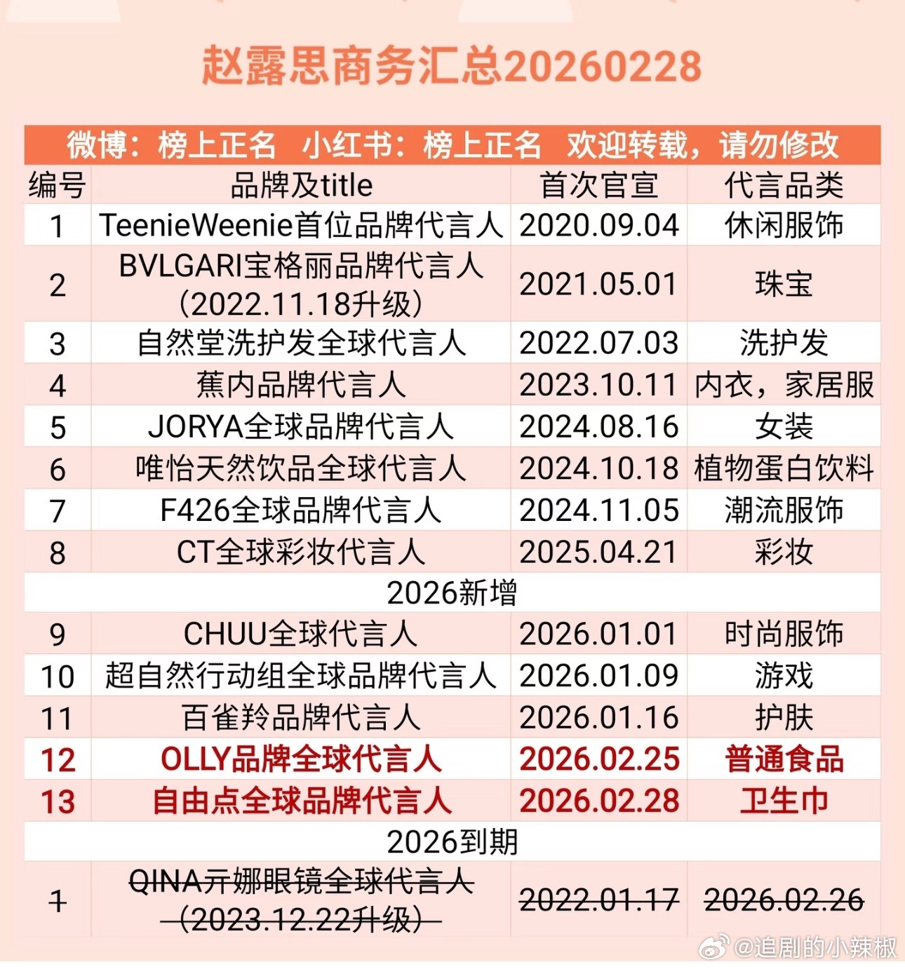 赵露思商务汇总，最新13个
