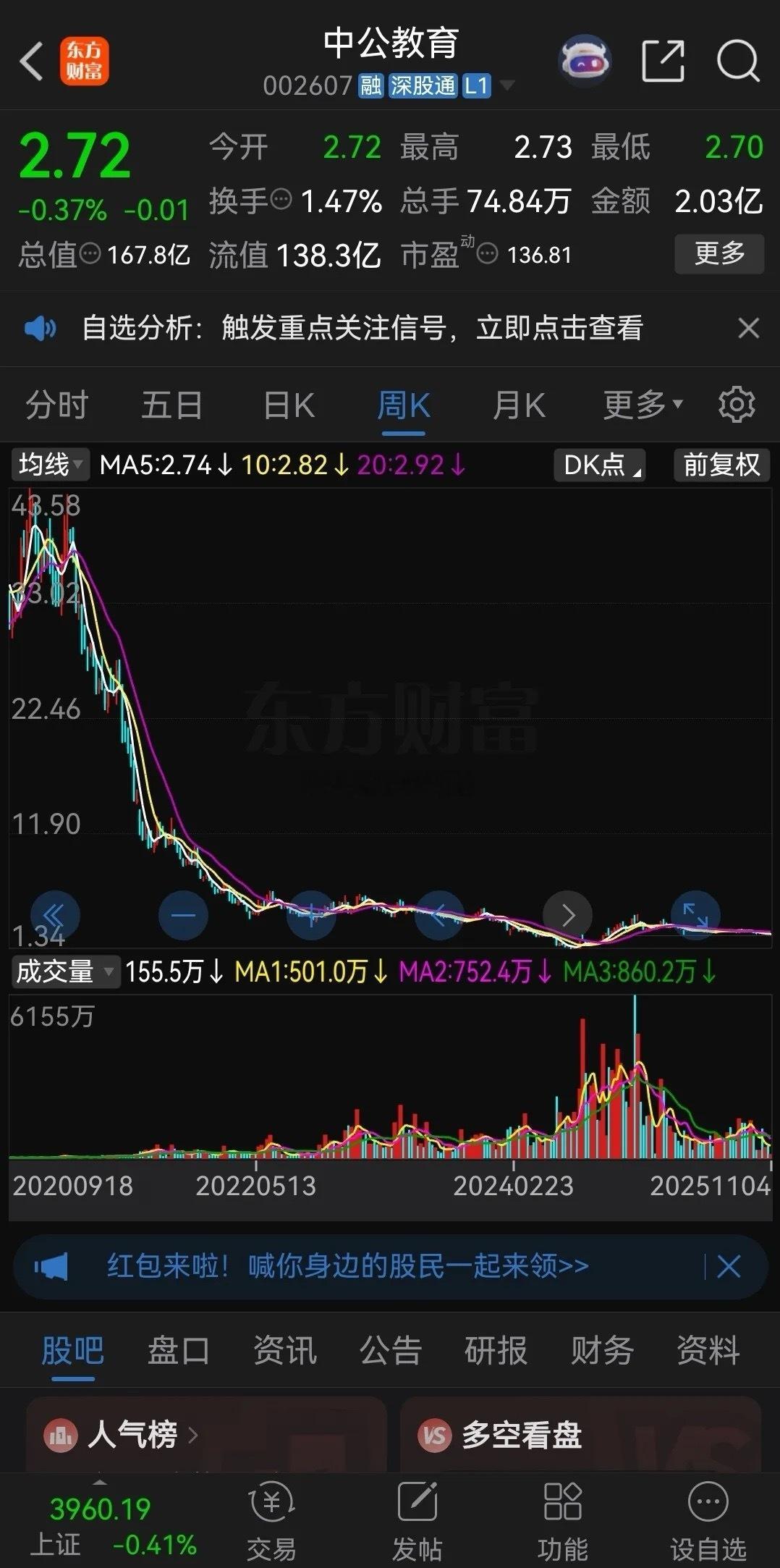 看了中公教育这走势，简直要倒吸一口凉气！公司股价2020年最高点高达43.58元