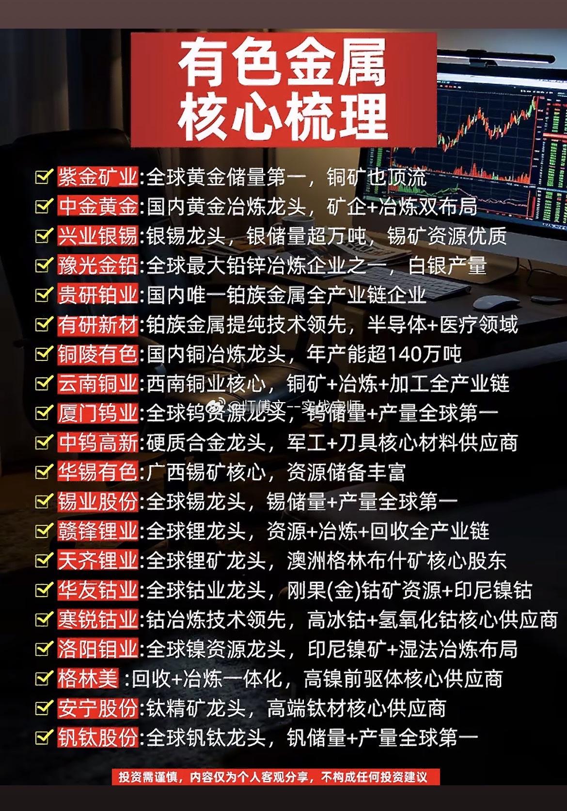 有色金属核心梳理一、贵金属$紫金矿业sh601899$：全球黄金储量第一，铜
