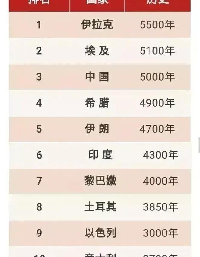 西方为什么总在我们的五千年历史上纠结？因为他们是真的怕了。怕一种他们从未见过