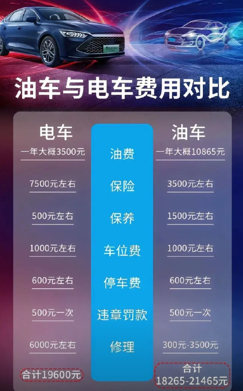 总结一下我的看法。1.电车现阶段的问题是没有唯一的l3级别自动驾驶方案。发布会