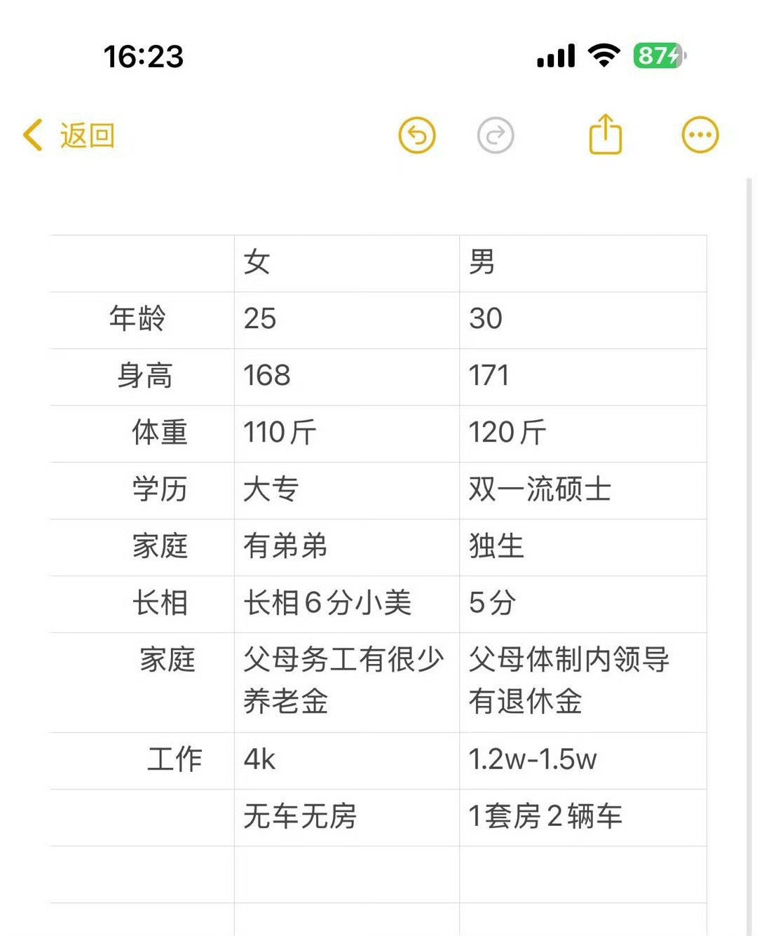 女生这个算高攀吗