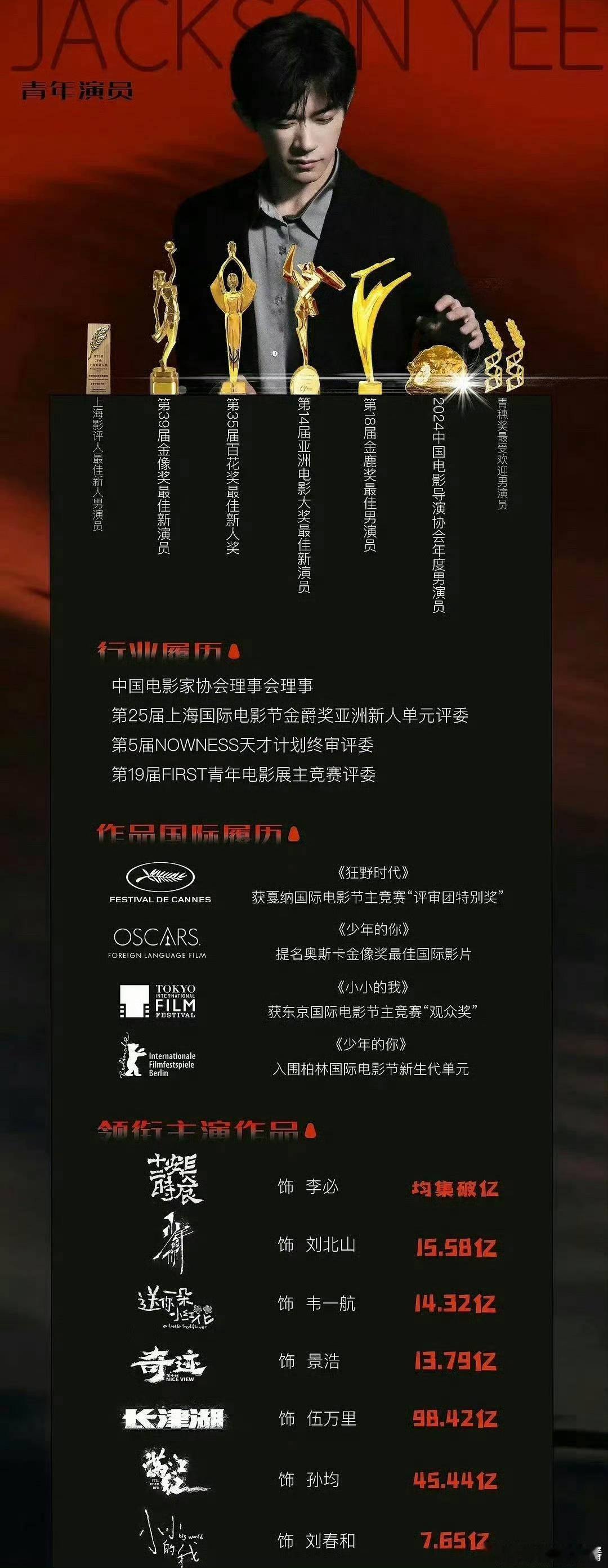王俊凯王源易烊千玺卡点三小只顶峰相见了，从小出道这些年的实绩图，都发展的很好啊
