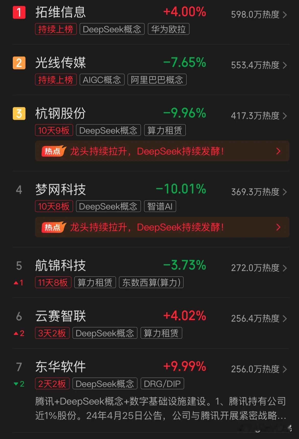 deepseek轮动中，这个概念应该可以炒一段时间。