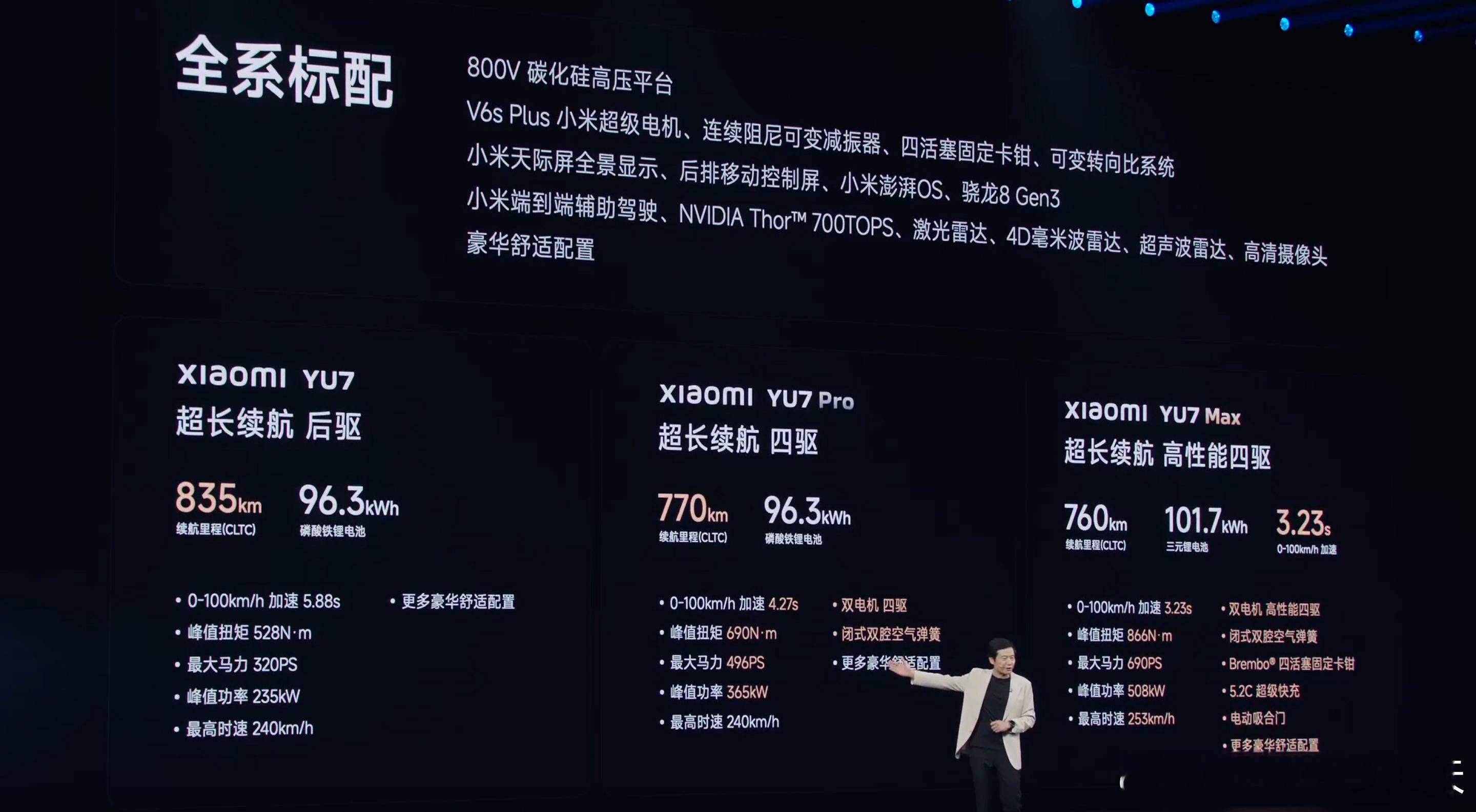 小米YU7起步就是96度电池，标配激光雷达、Thor和cdc...配置上，至少