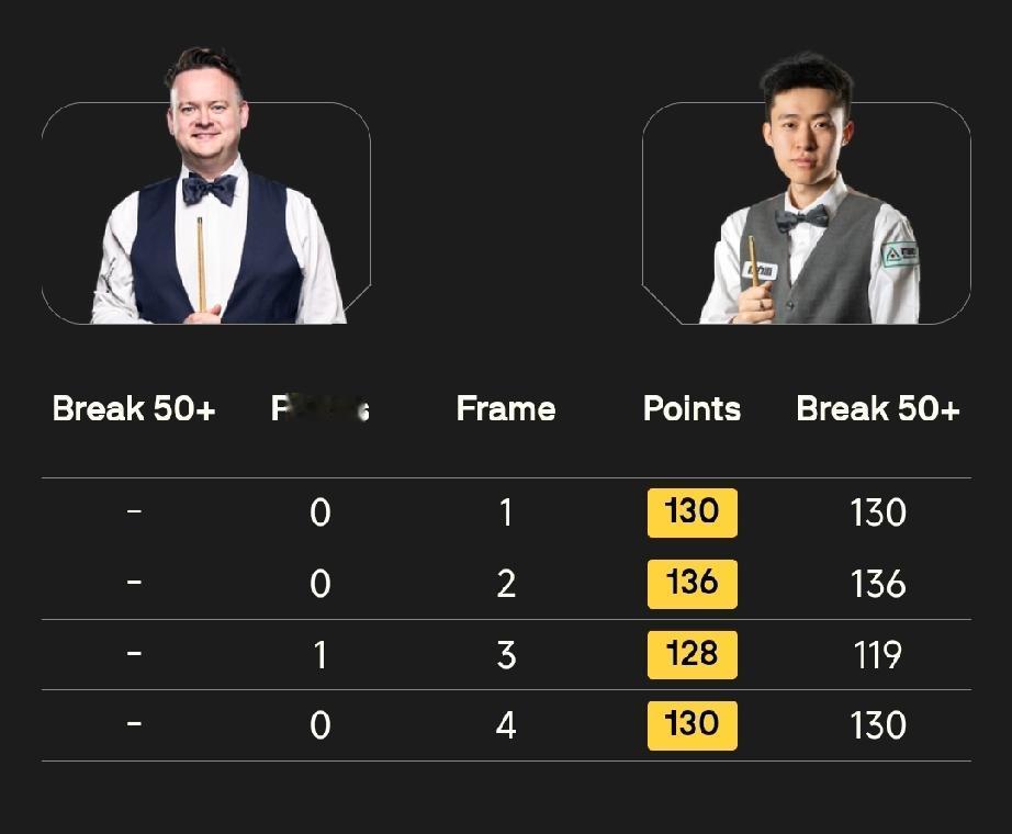 近几站排名赛，常冰玉整体表现稳定性不足、上限有限，与赵心童、吴宜泽、肖国栋差距明