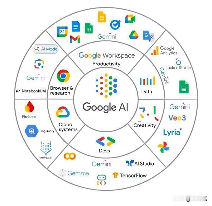 过去，微软的操作系统与Office的地位几乎不可动摇。如今，Notebook