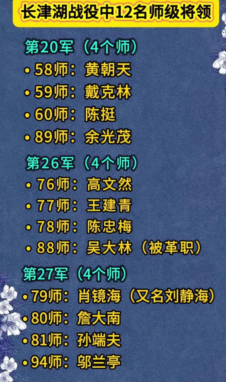 长津湖战役中12名师级将领一览表1950年11月27日，志愿军第