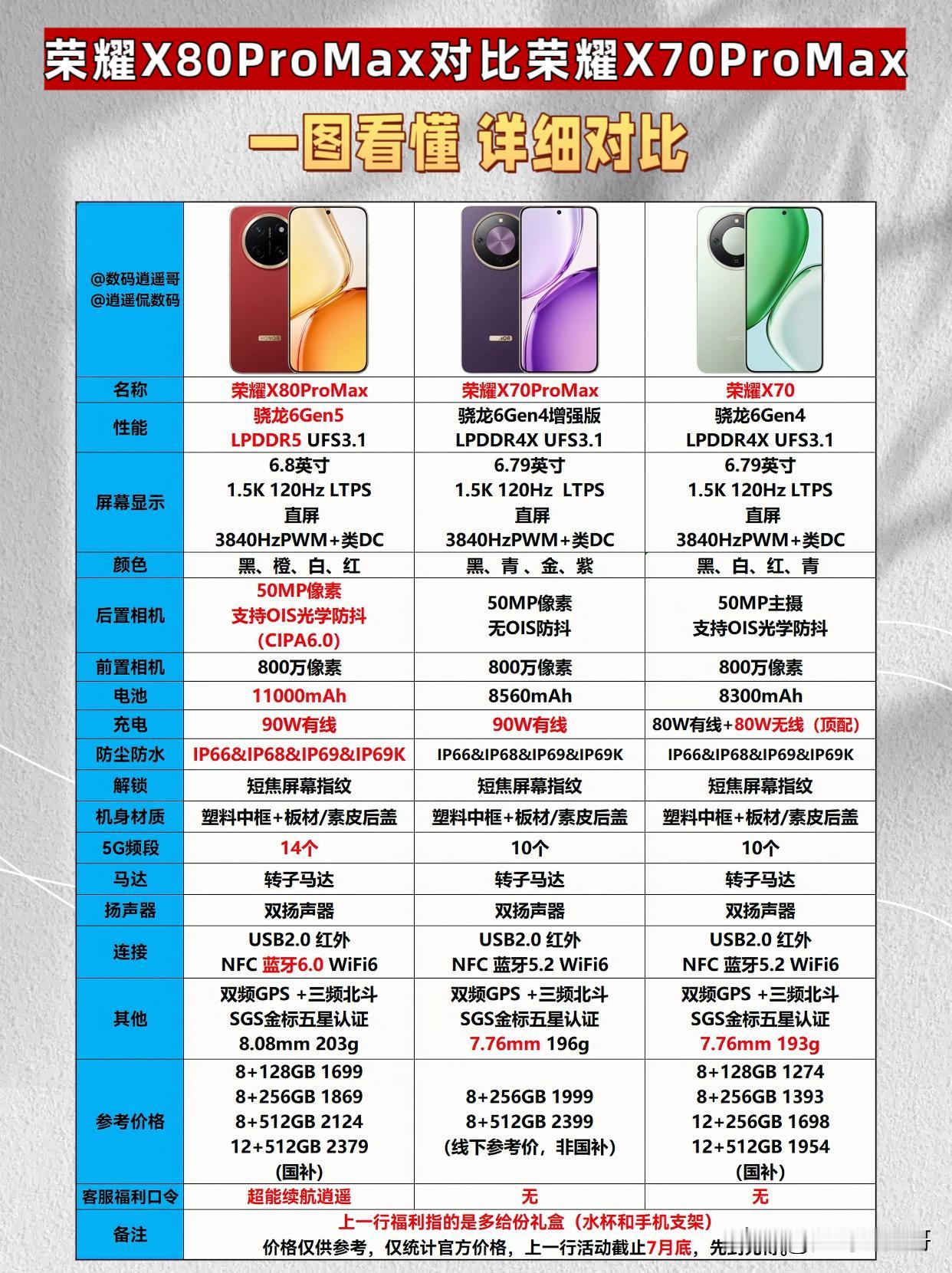 荣耀X80ProMax详细对比荣耀X70系列入手前后记得找人工客