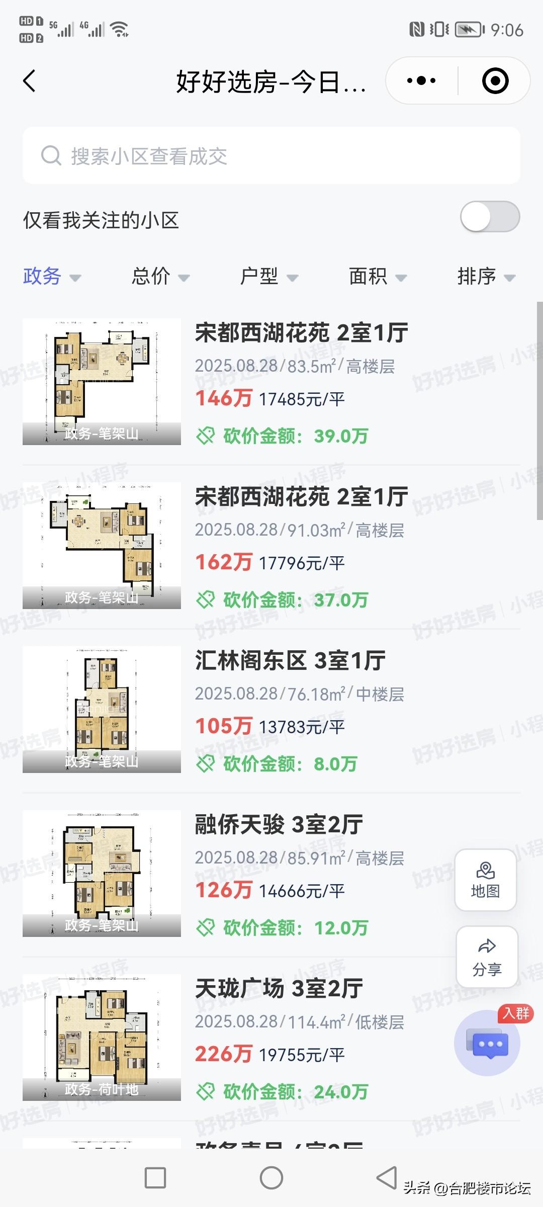 合肥政务区最近两天二手房成交的情况。现在单价一万多的，很多人也选择政务区了。毕竟
