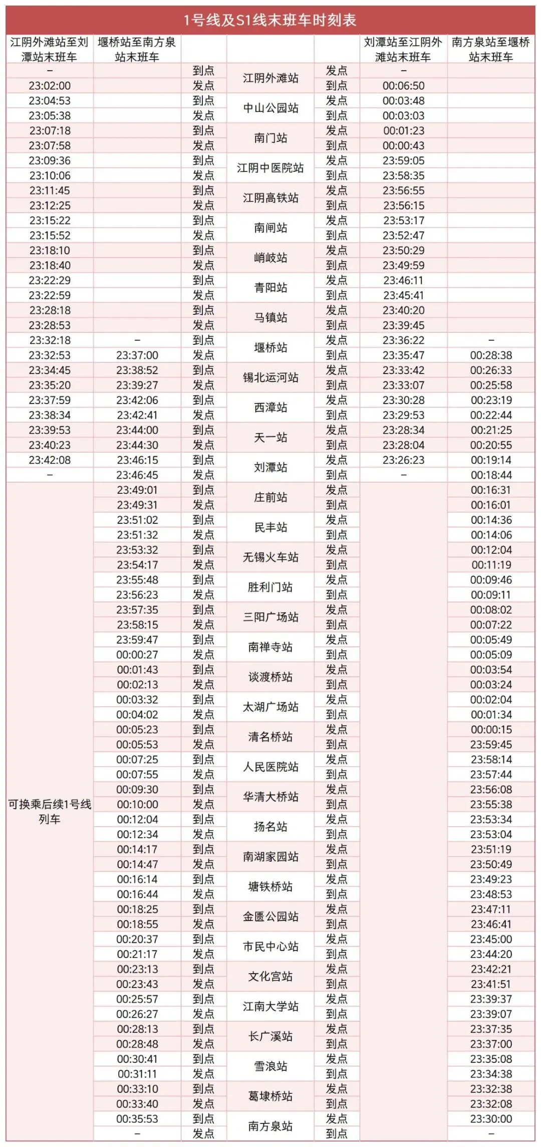 无锡地铁最新通告