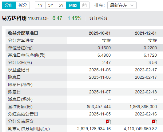 罕见! 成长风格基金, 也分红了