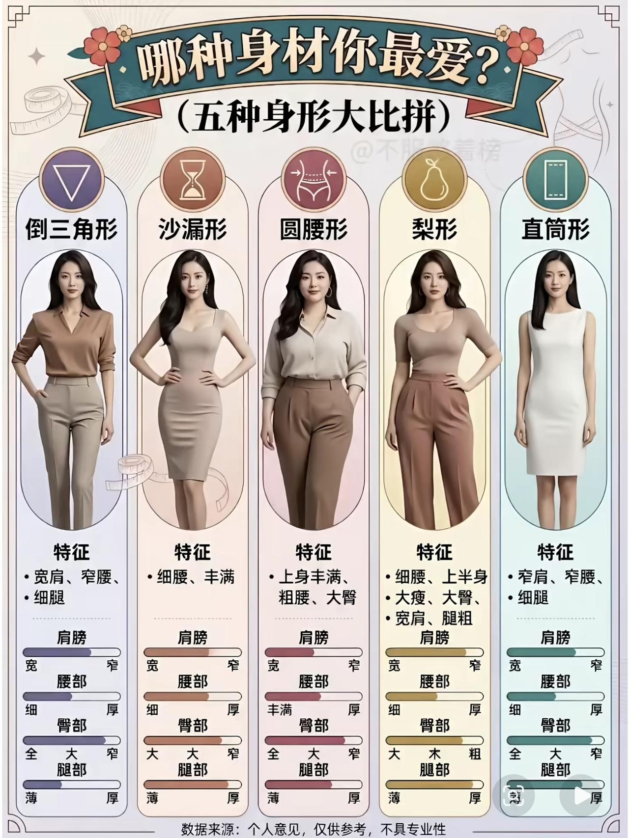 五种美女身材，你属于喜欢哪一种？