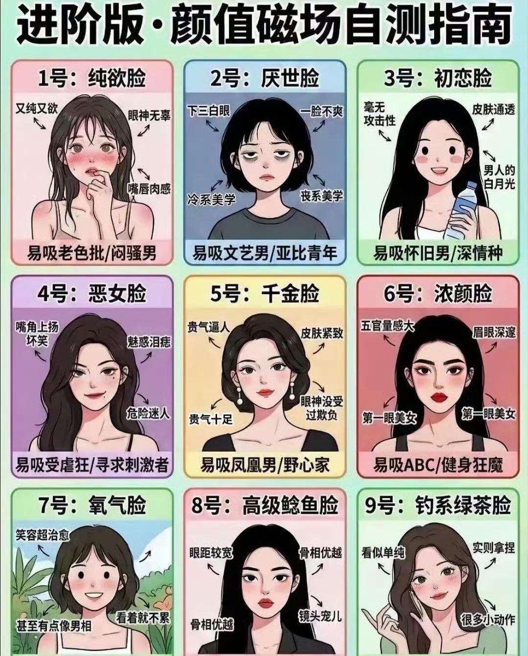 网上很火的颜值磁场自测指南，把女生气质分成9种类型。纯欲脸、厌世脸、初恋脸、恶