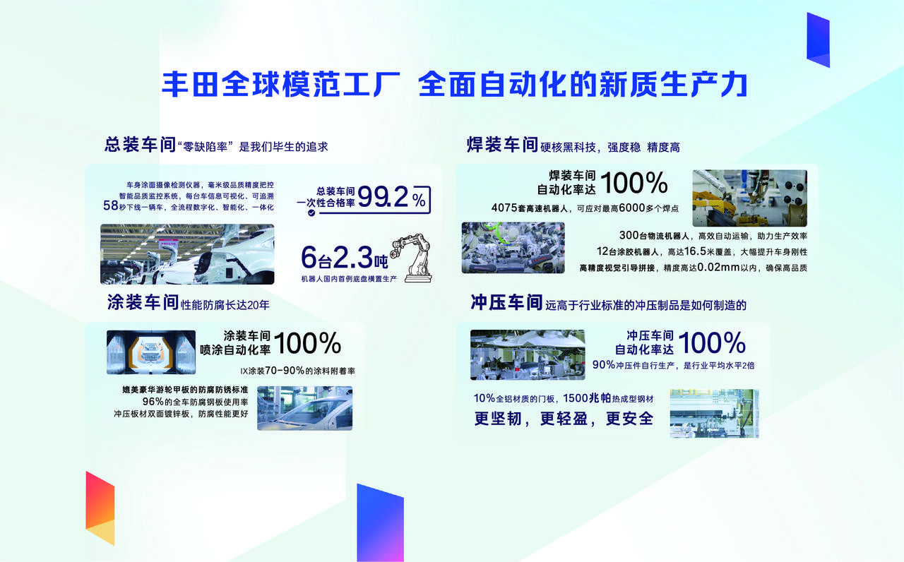 广汽丰田四款主力油车上市：入门版配置焕新，诚意之作激活购车市场 9月23日，